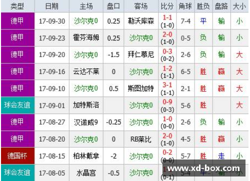 沙尔克04主场保持不败，稳坐积分榜前列 - 副本