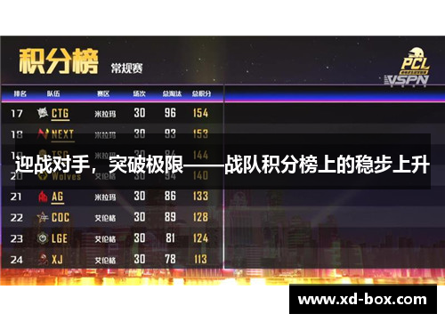 迎战对手，突破极限——战队积分榜上的稳步上升