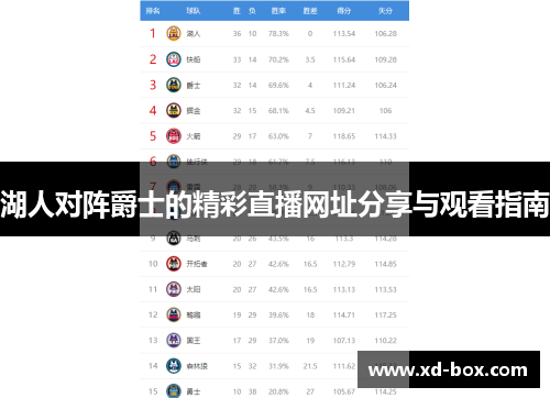 湖人对阵爵士的精彩直播网址分享与观看指南